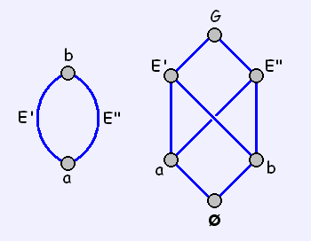 File:Digon and Hasse Diagram.PNG