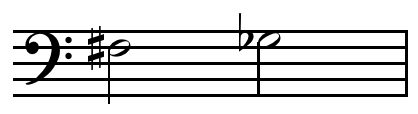 File:Enharmonic F-sharp G-flat.png