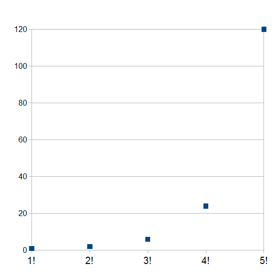 File:Factorial 1-5.png