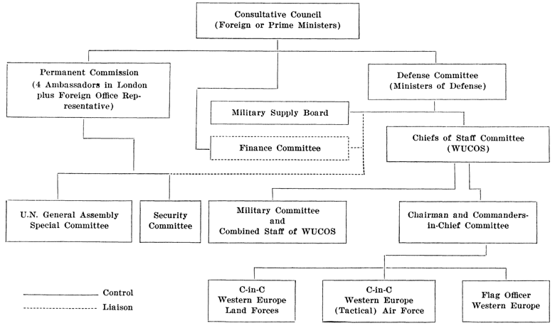 File:Organigramme of the Western Union.png