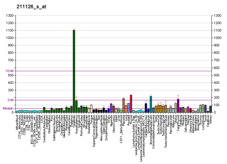 File:PBB GE CSRP2 211126 s at fs.png