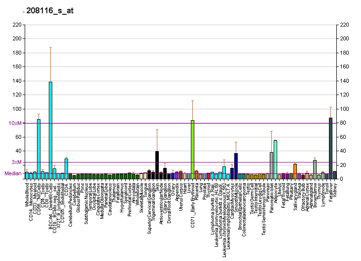 File:PBB GE MAN1A1 208116 s at fs.png