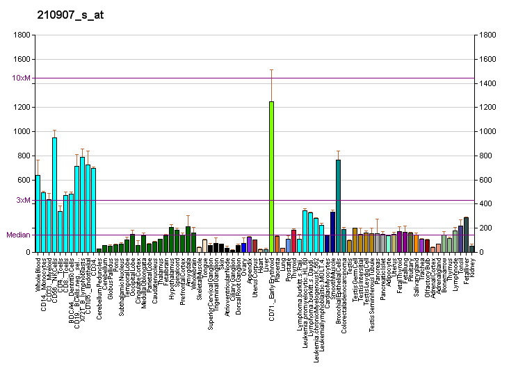 File:PBB GE PDCD10 210907 s at fs.png