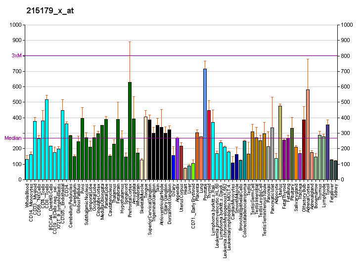 File:PBB GE PGF 215179 x at fs.png