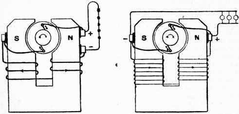 File:Britannica Dynamo 33 34.jpg