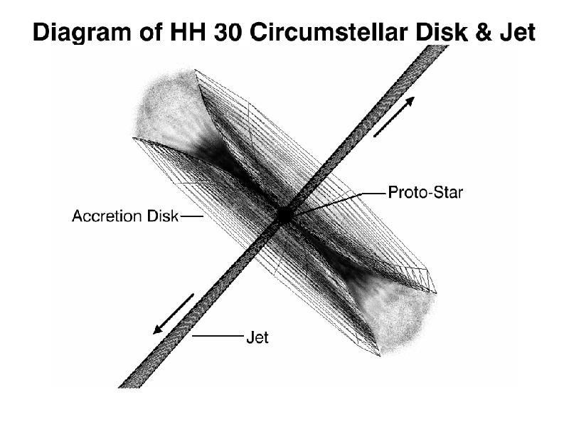 File:Figure Illustrating the Jet and Disk (1995-24-297).jpg