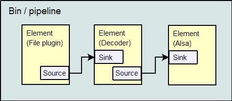 File:Gstreamer Technical Overview.png