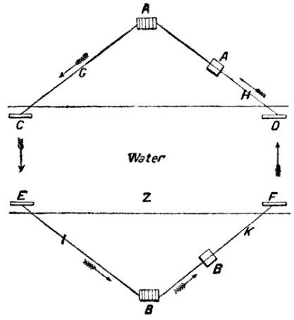 File:Lindsay James Bowman telegraph diagram.jpg