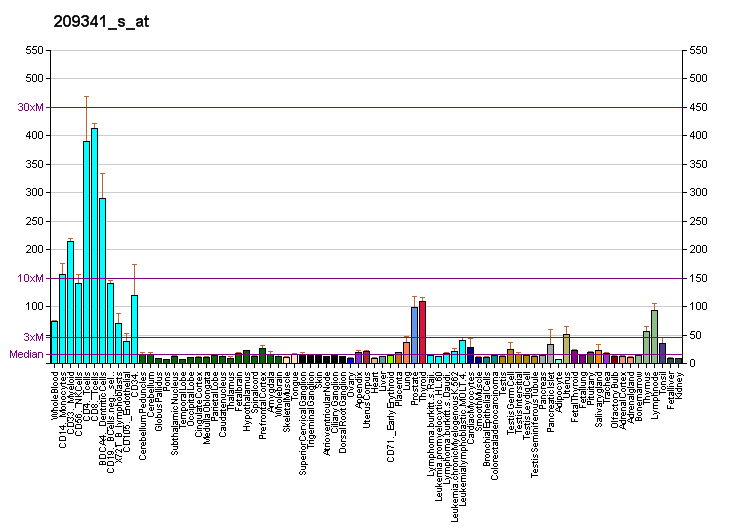 File:PBB GE IKBKB 209341 s at fs.png