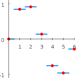 File:Piecewise constant.png