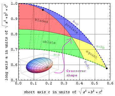 File:Shapeclass.png