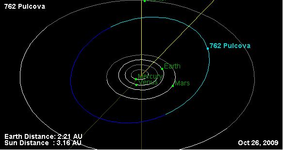 File:762 Pulkova orbit.png