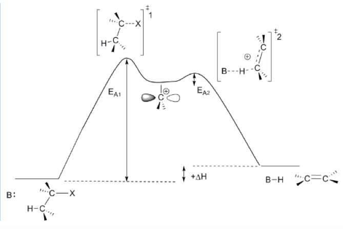 File:E1 Rxn coordinate.png