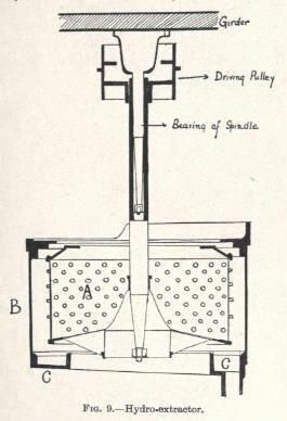 File:Hydroextractor.JPG