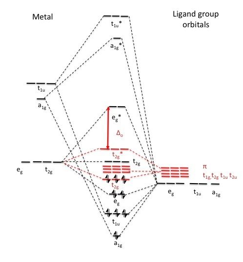 File:Octahedral MO diagram pi donor.jpg