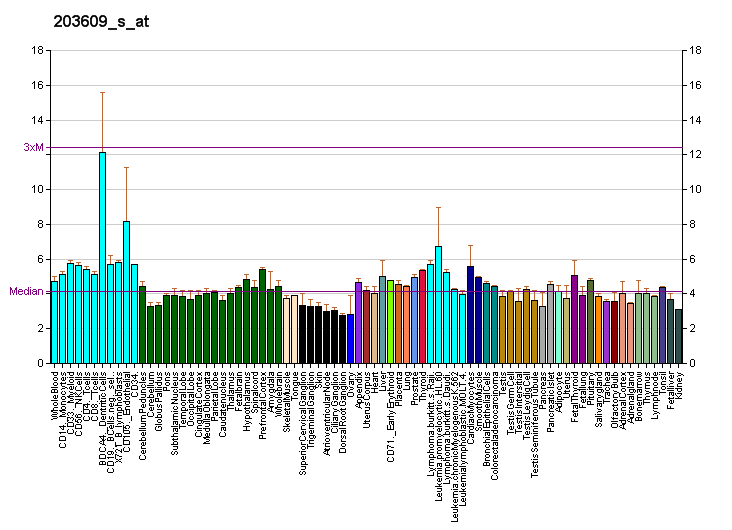 File:PBB GE ALDH5A1 203609 s at fs.png