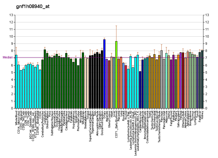 File:PBB GE CNTN3 gnf1h08940 at fs.png