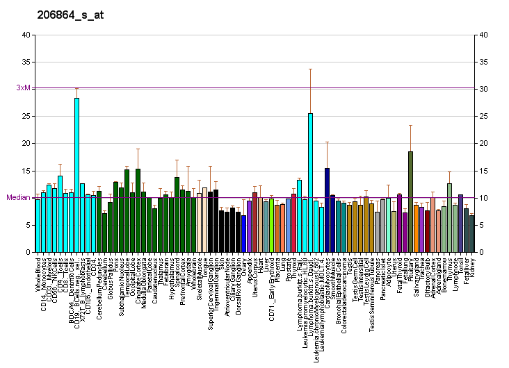 File:PBB GE HRK 206864 s at fs.png