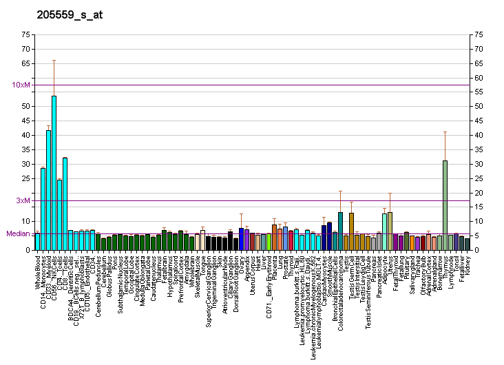 File:PBB GE PCSK5 205559 s at fs.png