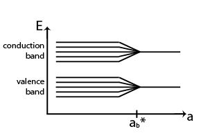 File:Quantum confinement effect.jpg