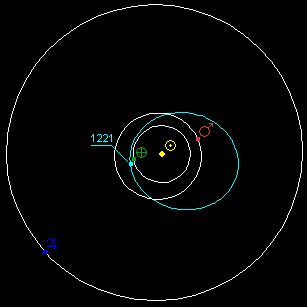 File:1221 Amor orbit.png