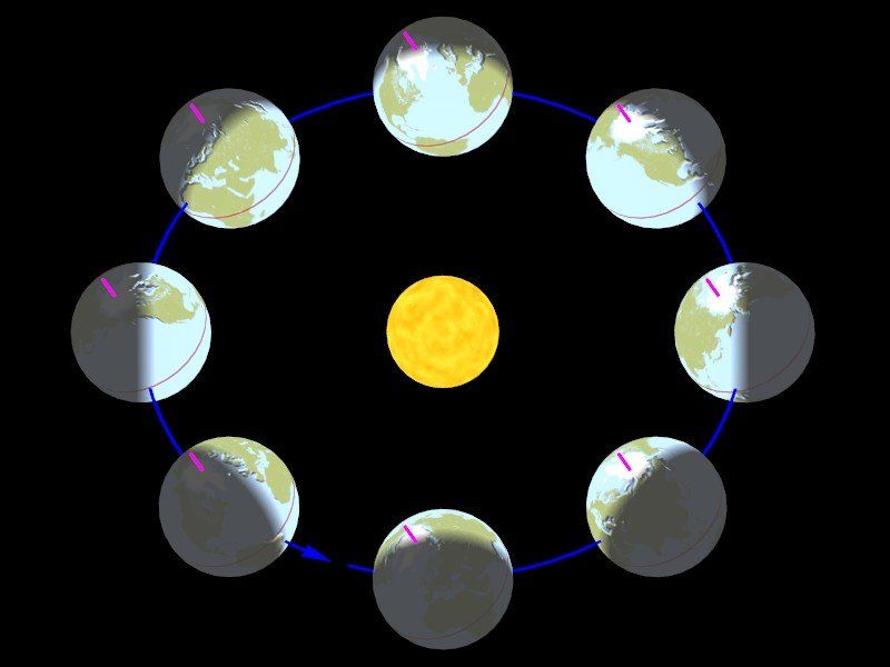 File:Earth tilt sample.jpg