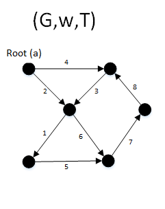 File:MBSA Example 1.png