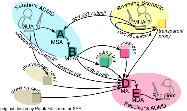 File:Mailflows-reloaded.png