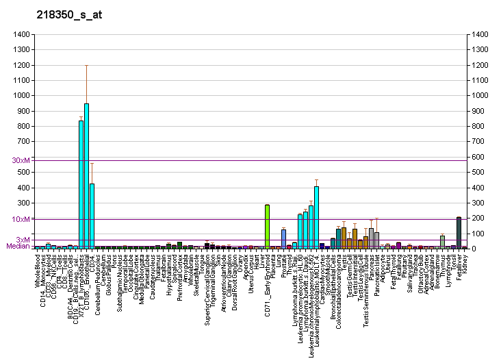 File:PBB GE GMNN 218350 s at fs.png