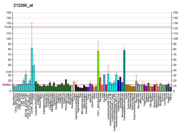 File:PBB GE SLC7A1 212290 at fs.png