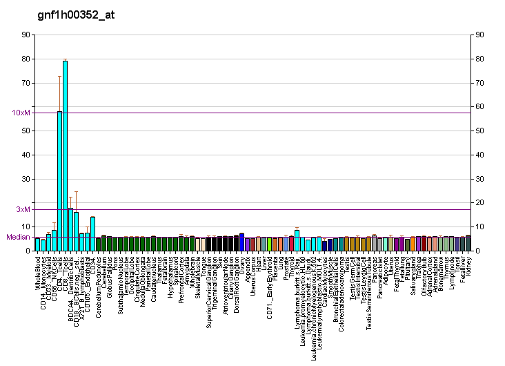 File:PBB GE TUBGCP6 gnf1h00352 at fs.png