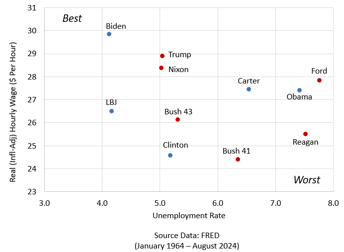 File:Prosperity Matrix - August 2024.png