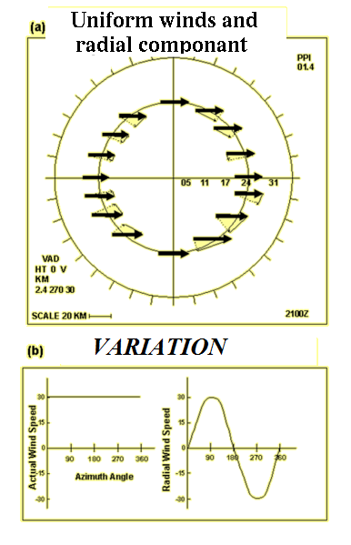 File:Radar-vents radiaux Doppler.png