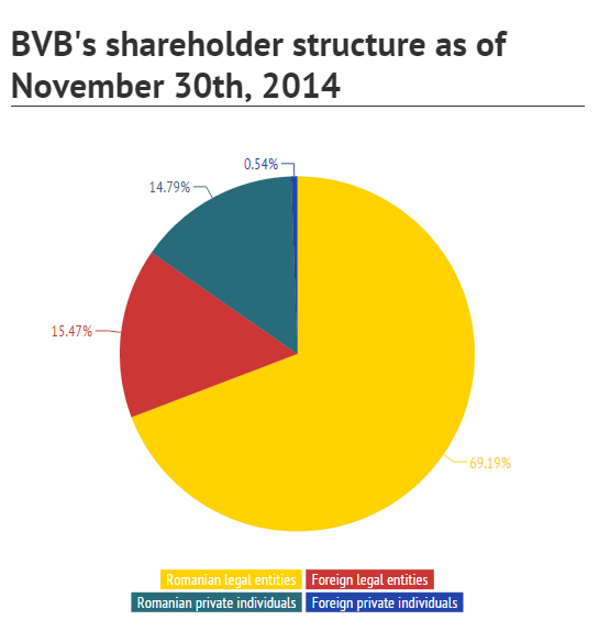 File:Shareholder structure BVB.PNG