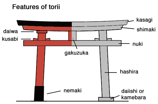 File:Features of a torii.png