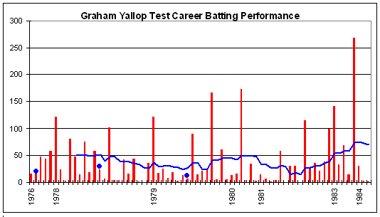 File:Graham Yallop graph.png