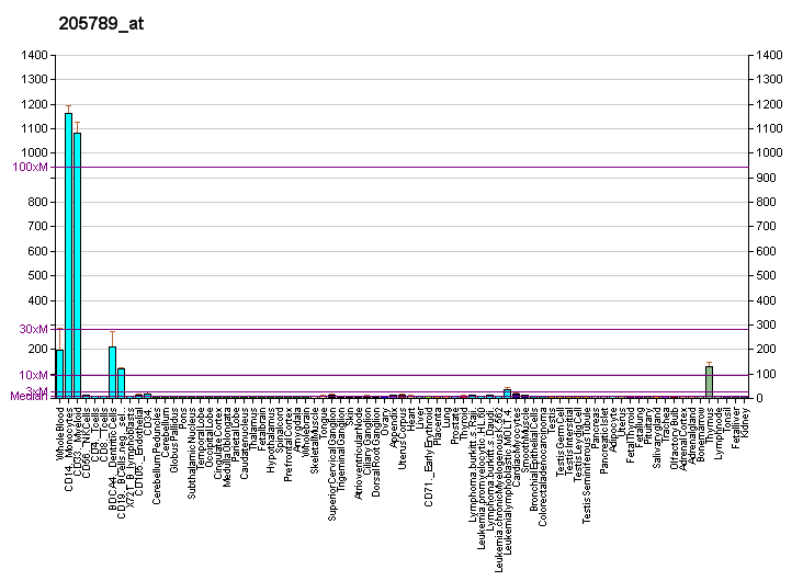 File:PBB GE CD1D 205789 at fs.png