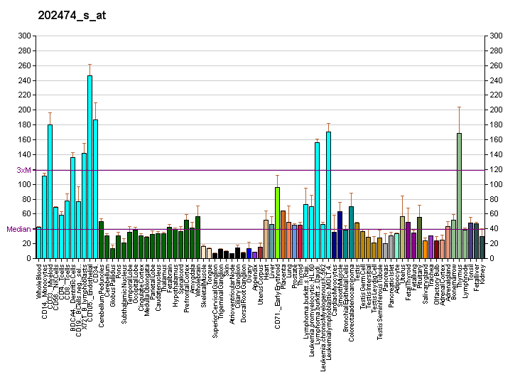 File:PBB GE HCFC1 202474 s at fs.png