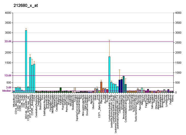 File:PBB GE LIMK2 212680 x at fs.png