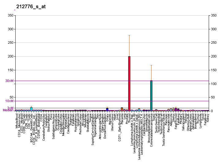 File:PBB GE OBSL1 212776 s at fs.png