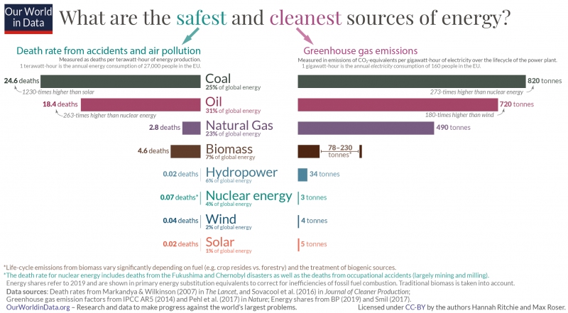 File:What-is-the-safest-form-of-energy-800x441(1).png