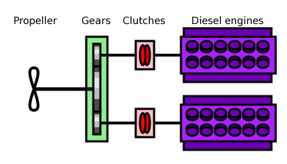 File:CODAD-diagram.png