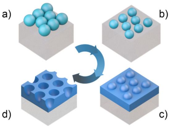 File:Colloidal lithography steps.jpg