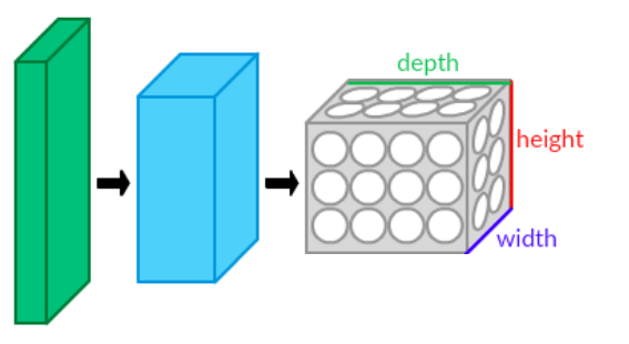 File:Conv layers.png