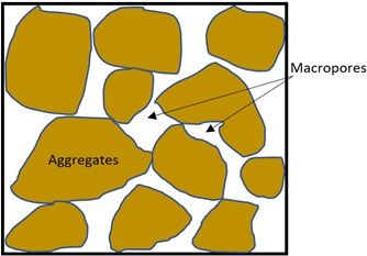 File:Geometry of macropores.jpg