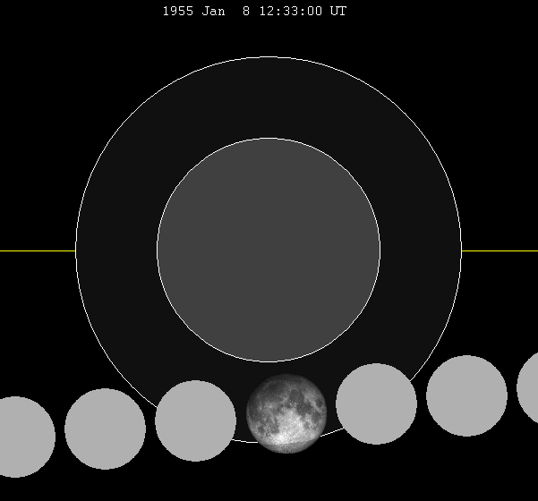 File:Lunar eclipse chart close-1955Jan08.png