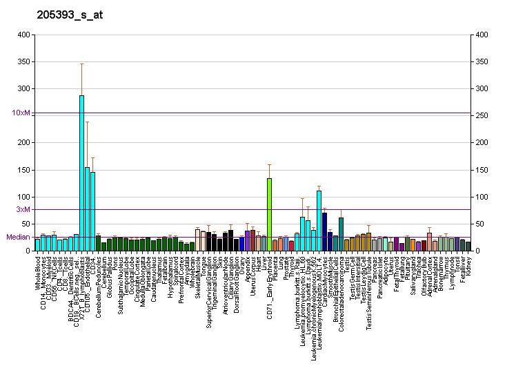 File:PBB GE CHEK1 205393 s at fs.png