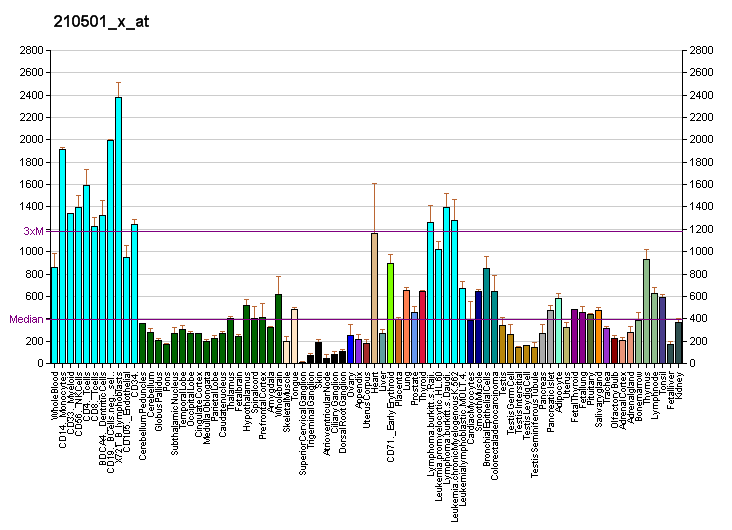 File:PBB GE EIF3S12 210501 x at fs.png