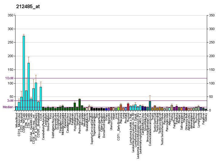 File:PBB GE GPATCH8 212485 at fs.png