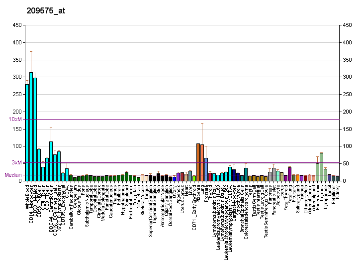 File:PBB GE IL10RB 209575 at fs.png